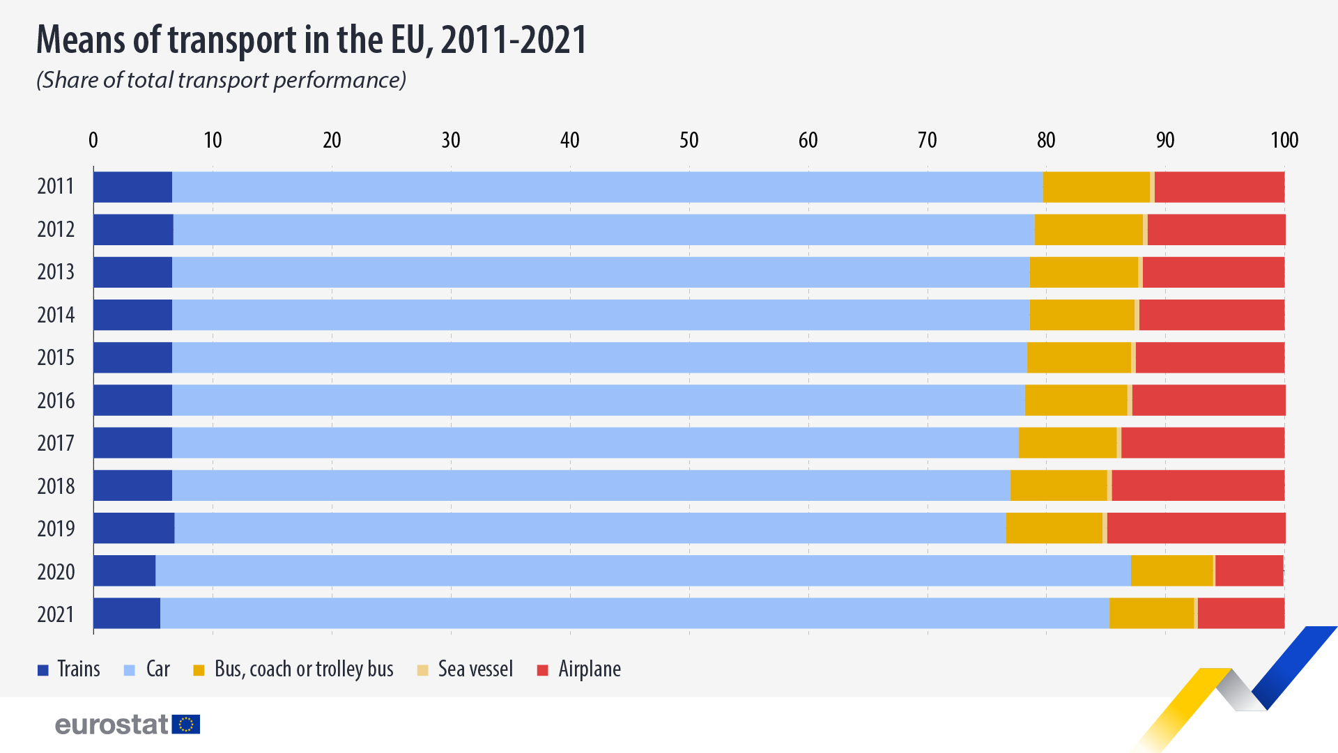 Immagine dal sito Eurostat