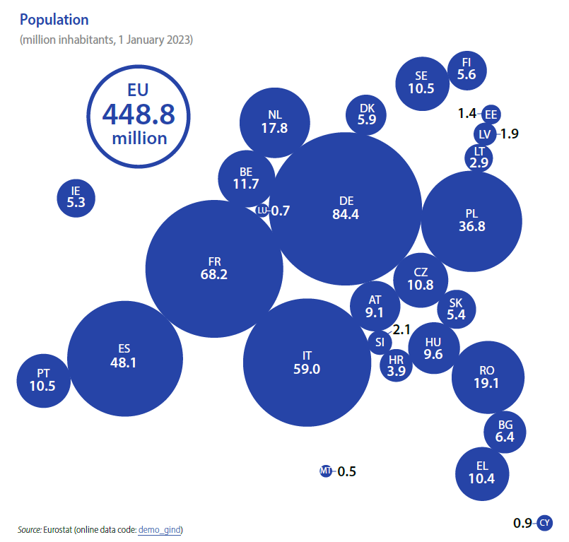Popolazione UE