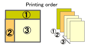 Printing order