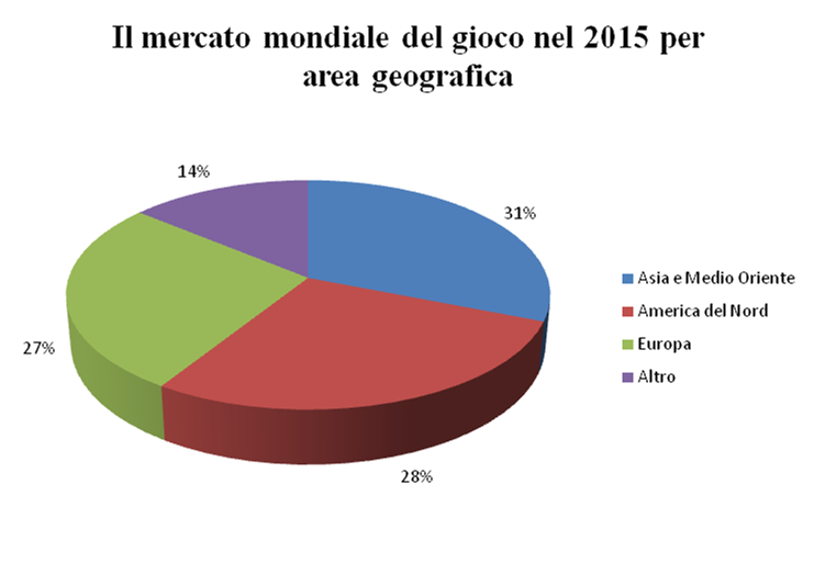 Pontassieve, ordinanza contro sale slot e gioco d'azzardo