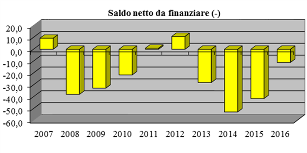 Immagini Stock - Risparmia Denaro Per Il Libro Dei Conti Di Risparmio Sui  Costi Domestici O Il Rendiconto Finanziario Mutuo Per La Casa / Mutuo  Inverso. Image 128218680