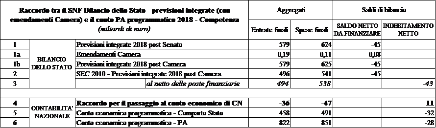 Legislatura 17Âª Dossier N 56