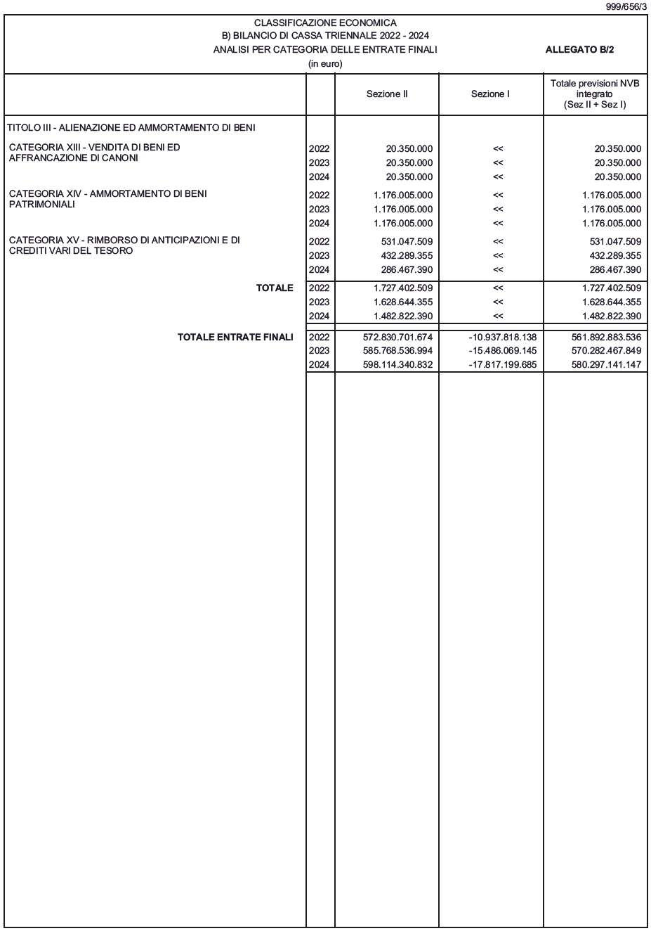 Tutte le 580 domande di Programmazione e controllo - 2023/2024