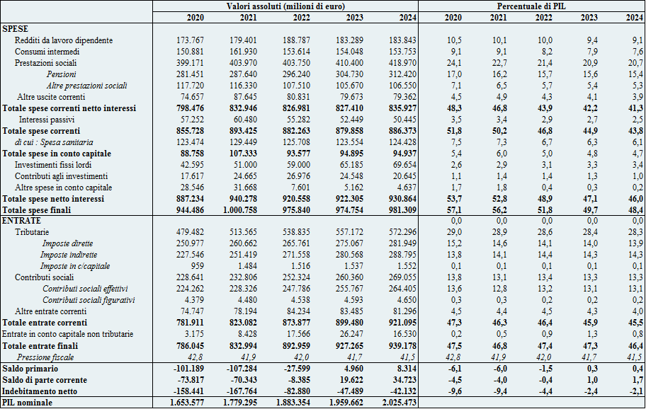 Saldi, al via il 5 Gennaio. Ma l'inflazione sta mettendo a dura prova  famiglie e imprese 