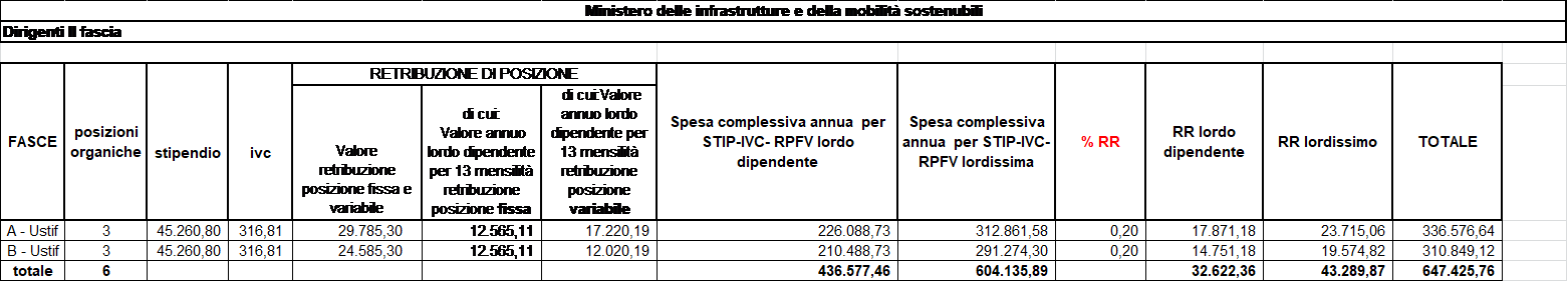 Legislatura 18ª - Dossier n. 269