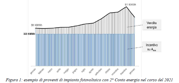 CHIARIMENTI SULLA POSSIBILITA' DI CONCEDERE AI DIPENDENTI BUONI BENZINA  ESENTI DA IMPOSIZIONE FISCALE - Alpe Adria Imprese