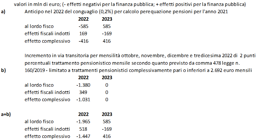 Calcolo convenienza e ottimizzazione buoni benzina 2023 