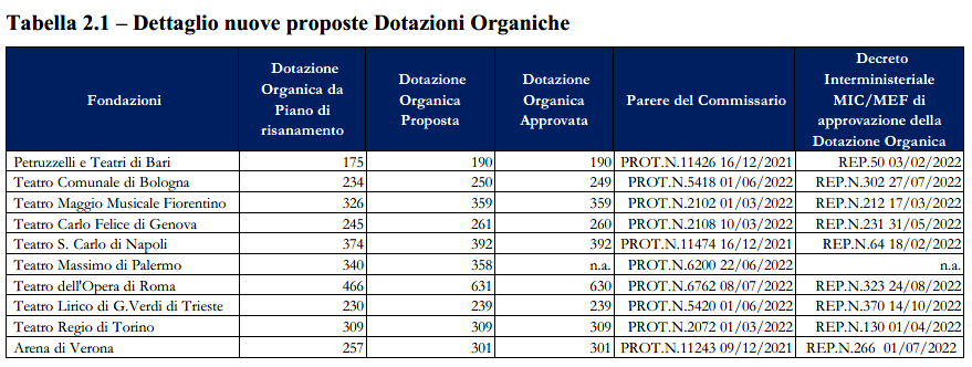 Legislatura 19ª - Dossier n. 35