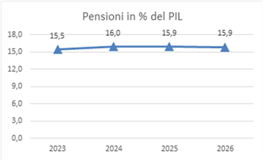 Scadenze fiscali 2023: tutti gli adempimenti previsti dalla legge di  Bilancio - Infografica