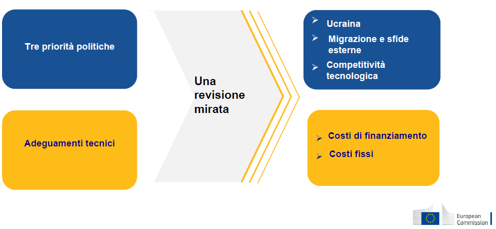 Ucraina, una nuova missione di aiuti umanitari della Croce Rossa Italiana  raggiunge le zone di guerra - la Repubblica